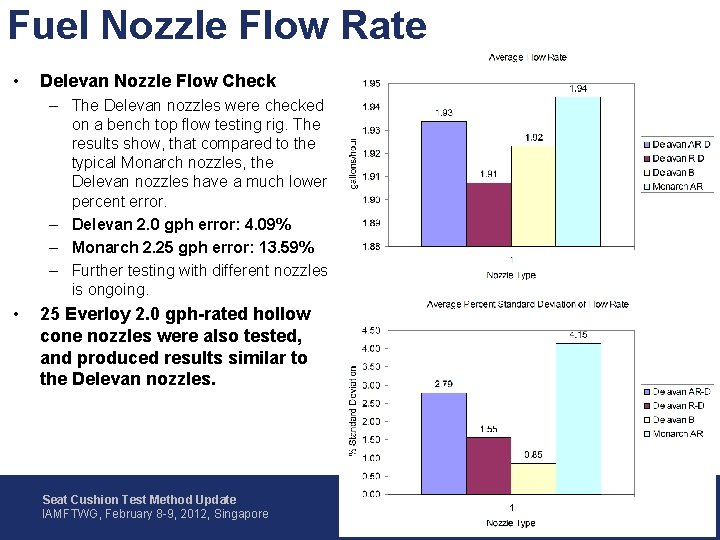 Fuel Nozzle Flow Rate • Delevan Nozzle Flow Check – The Delevan nozzles were