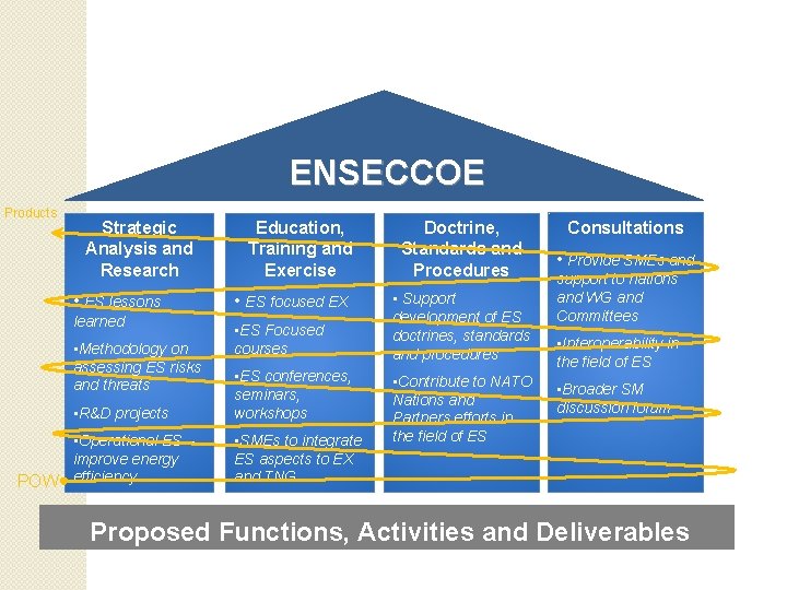 ENSECCOE Products Strategic Analysis and Research • ES lessons learned • Methodology on assessing