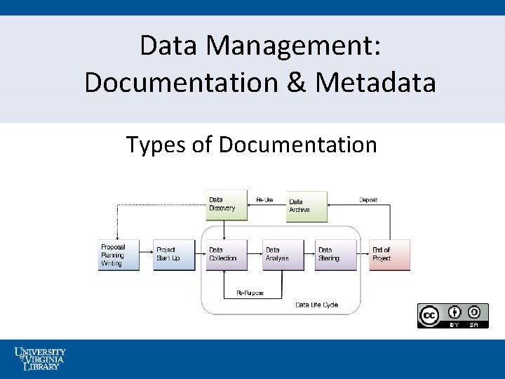 Data Management: Documentation & Metadata Types of Documentation 