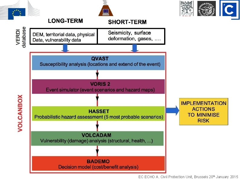 EC ECHO A. Civil Protection Unit, Brussels 20 th January 2015 