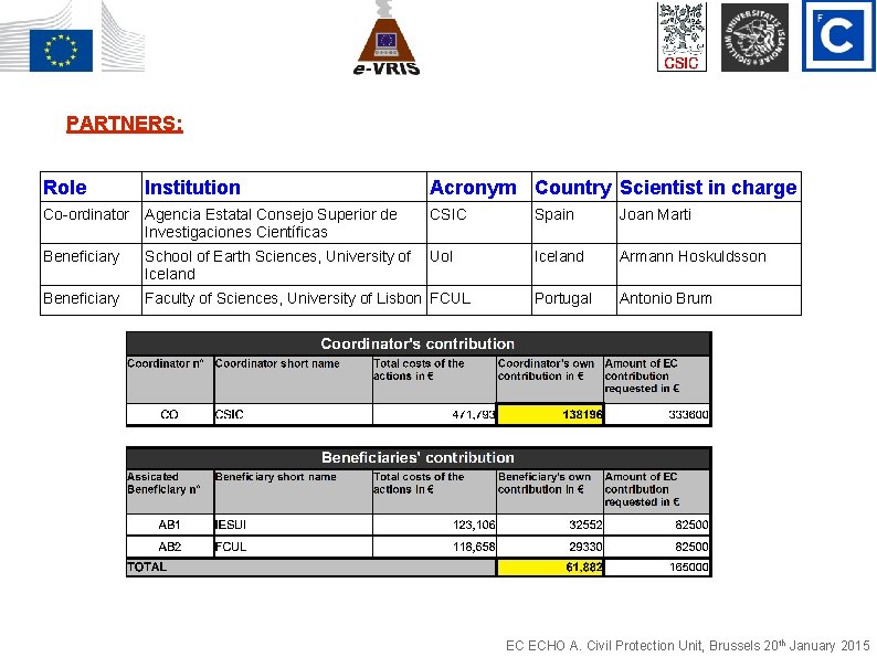 PARTNERS: Role Institution Acronym Country Scientist in charge Co-ordinator Agencia Estatal Consejo Superior de