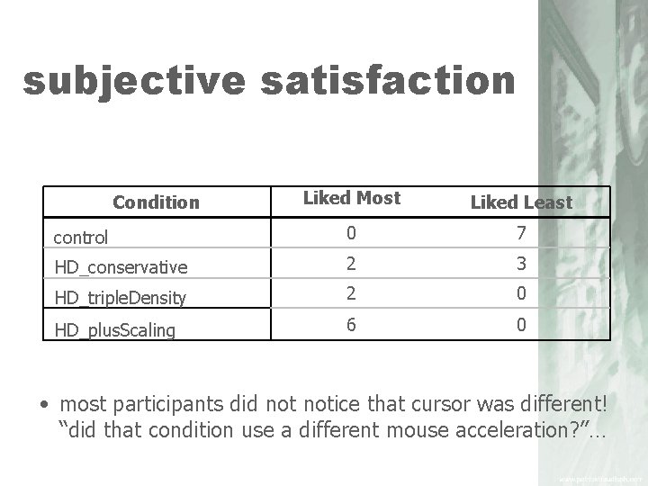 subjective satisfaction Liked Most Liked Least control 0 7 HD_conservative 2 3 HD_triple. Density