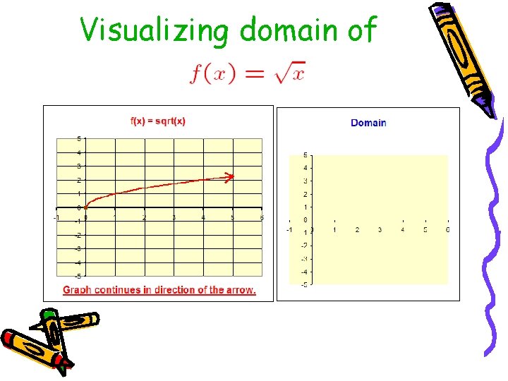 Visualizing domain of 
