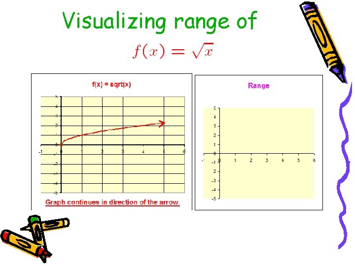 Visualizing range of 