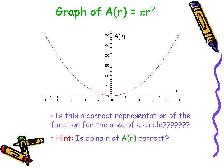 Graph of A(r) = r 2 A(r) r • Is this a correct representation