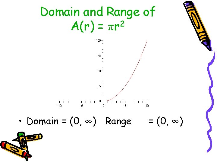 Domain and Range of A(r) = r 2 • Domain = (0, ∞) Range