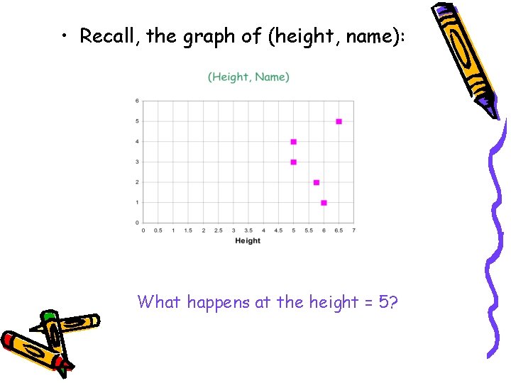  • Recall, the graph of (height, name): What happens at the height =