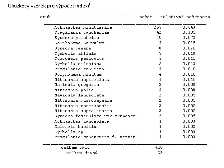 Ukázkový vzorek pro výpočet indexů _______________________________ druh počet relativní početnost _______________________________ Achnanthes minutissima 257