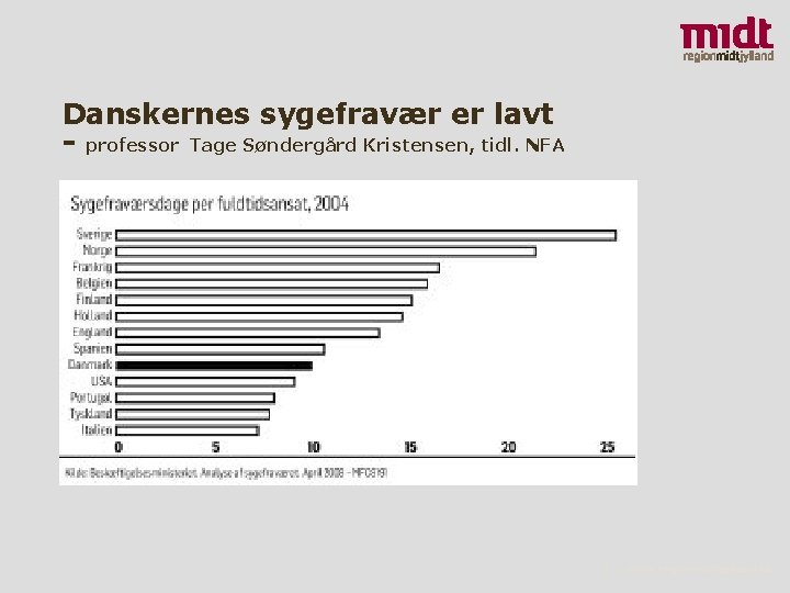 Danskernes sygefravær er lavt - professor Tage Søndergård Kristensen, tidl. NFA 3 ▪ www.