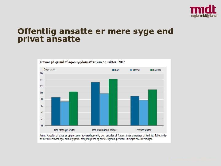 Offentlig ansatte er mere syge end privat ansatte 5 ▪ www. regionmidtjylland. dk 