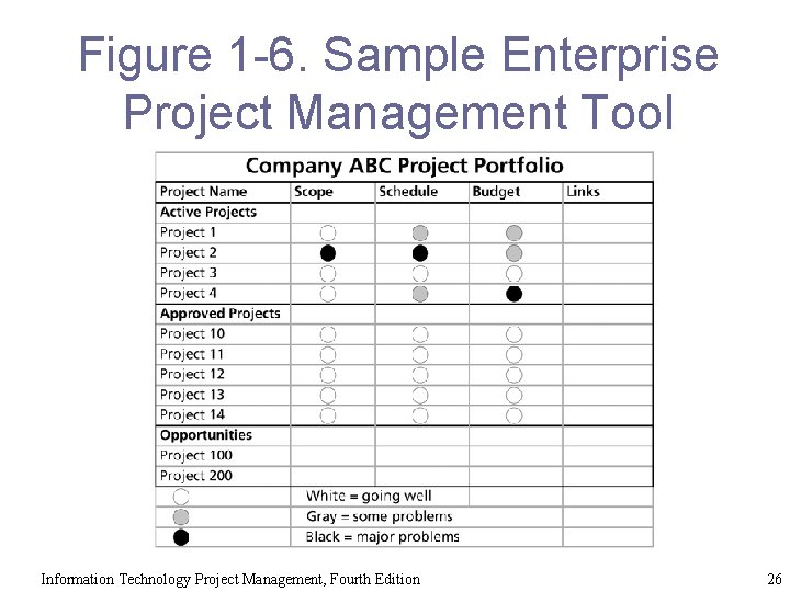 Figure 1 -6. Sample Enterprise Project Management Tool Information Technology Project Management, Fourth Edition