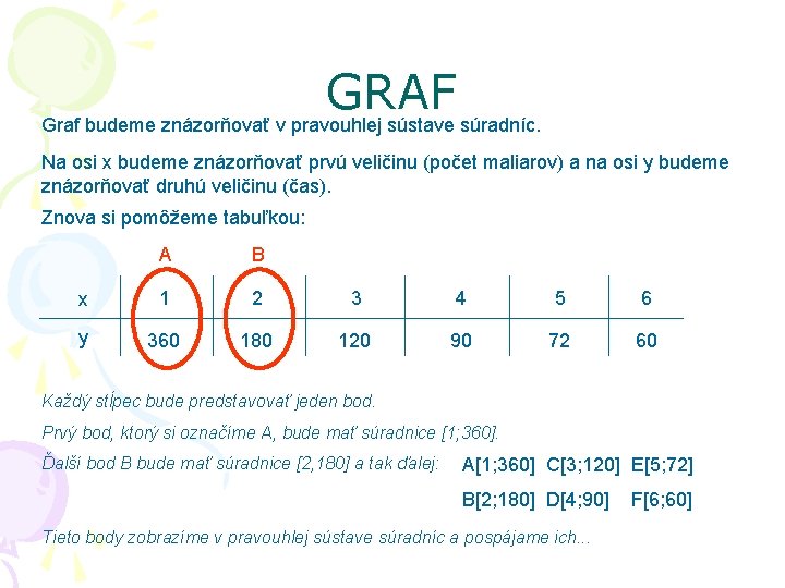 GRAF Graf budeme znázorňovať v pravouhlej sústave súradníc. Na osi x budeme znázorňovať prvú