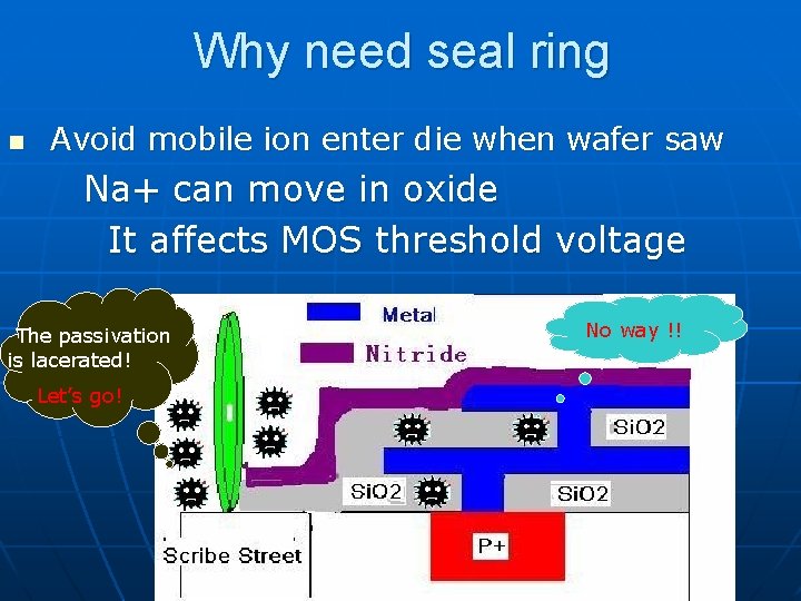 Why need seal ring n Avoid mobile ion enter die when wafer saw Na+