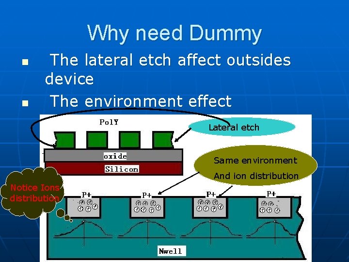 Why need Dummy n n The lateral etch affect outsides device The environment effect