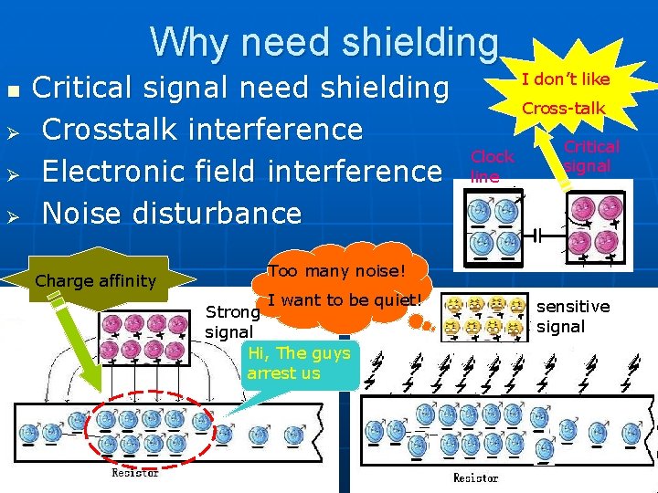 Why need shielding n Ø Ø Ø Critical signal need shielding Crosstalk interference Electronic