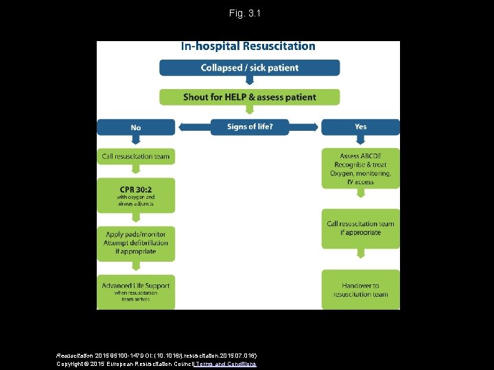 Fig. 3. 1 Resuscitation 2015 95100 -147 DOI: (10. 1016/j. resuscitation. 2015. 07. 016)