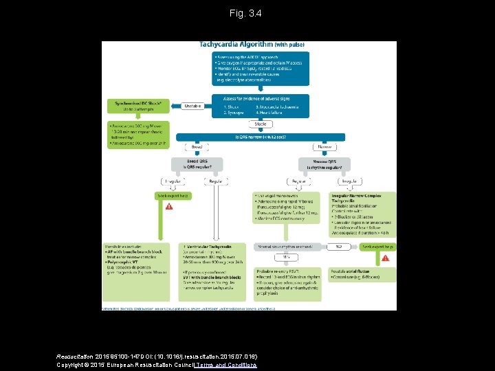 Fig. 3. 4 Resuscitation 2015 95100 -147 DOI: (10. 1016/j. resuscitation. 2015. 07. 016)