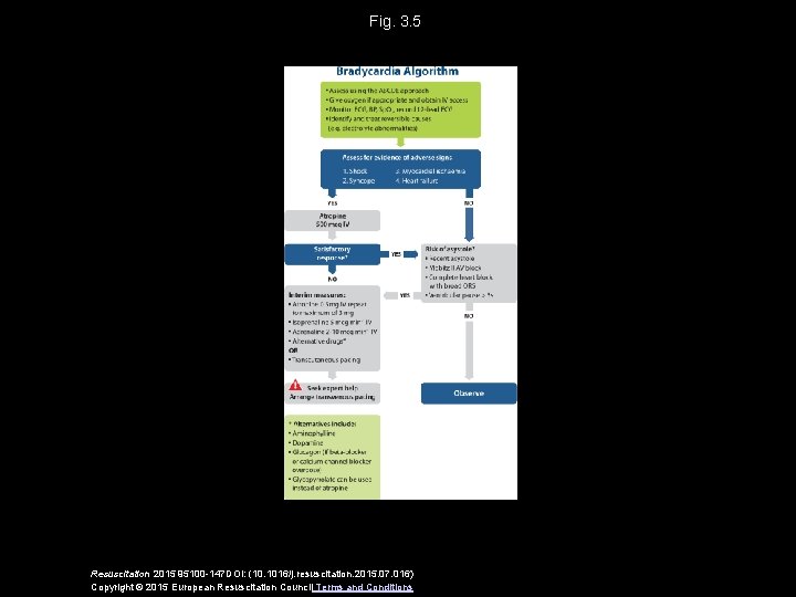 Fig. 3. 5 Resuscitation 2015 95100 -147 DOI: (10. 1016/j. resuscitation. 2015. 07. 016)