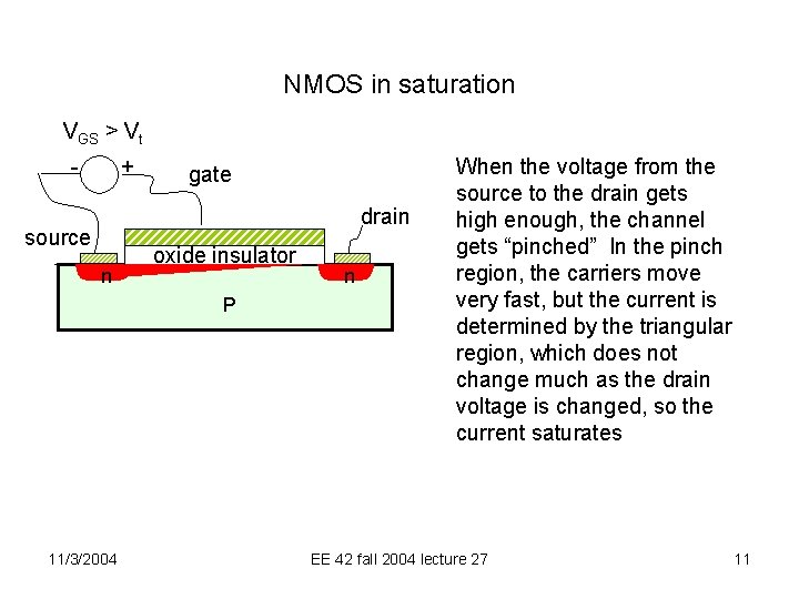 NMOS in saturation VGS > Vt - + gate drain source n oxide insulator