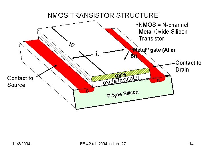NMOS TRANSISTOR STRUCTURE • NMOS = N-channel Metal Oxide Silicon Transistor W “Metal” gate