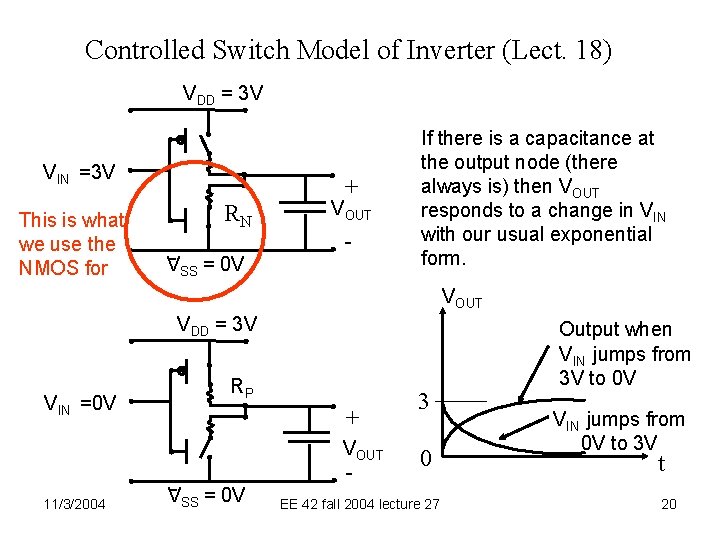 Controlled Switch Model of Inverter (Lect. 18) VDD = 3 V VIN =3 V