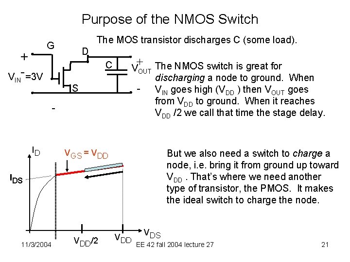 Purpose of the NMOS Switch + VIN- =3 V The MOS transistor discharges C