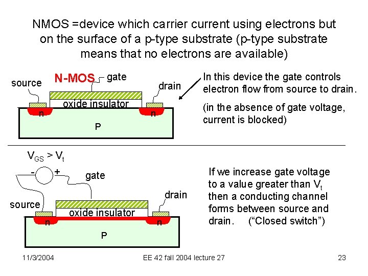 NMOS =device which carrier current using electrons but on the surface of a p-type