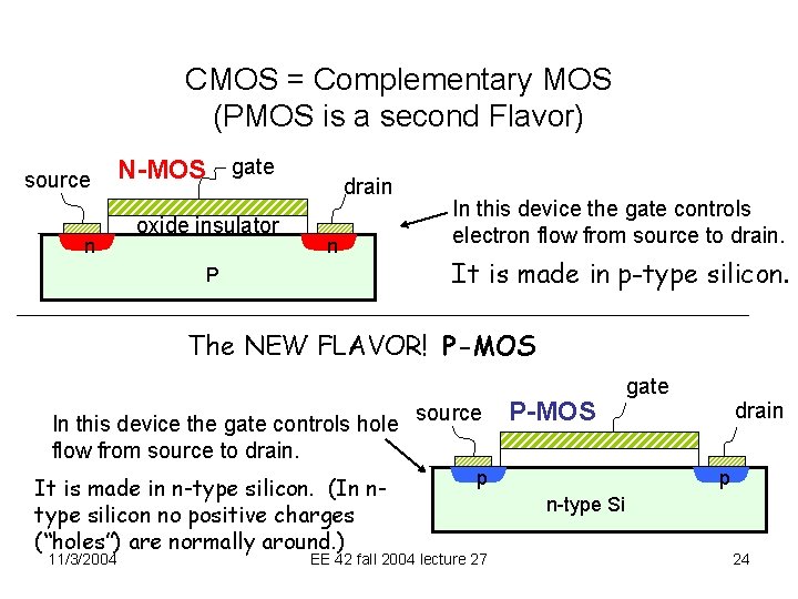 CMOS = Complementary MOS (PMOS is a second Flavor) source n N-MOS gate oxide