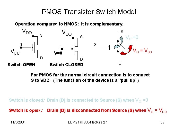 PMOS Transistor Switch Model Operation compared to NMOS: It is complementary. VDD S G