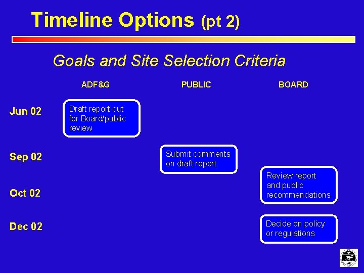 Timeline Options (pt 2) Goals and Site Selection Criteria ADF&G Jun 02 Sep 02