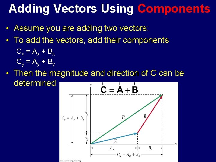 Adding Vectors Using Components • Assume you are adding two vectors: • To add