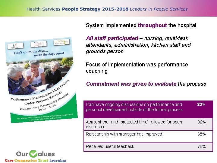 System implemented throughout the hospital All staff participated – nursing, multi-task attendants, administration, kitchen