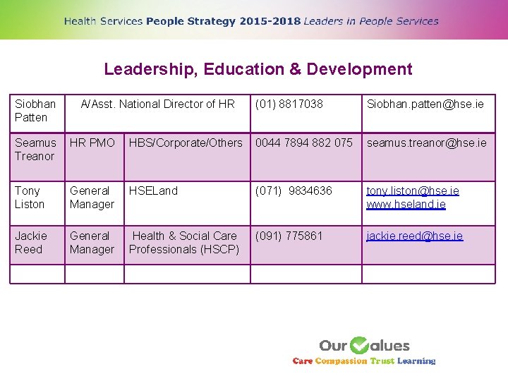 Leadership, Education & Development Siobhan Patten A/Asst. National Director of HR (01) 8817038 Siobhan.