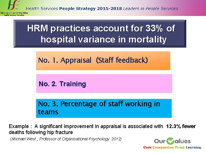 HRM practices account for 33% of hospital variance in mortality No. 1. Appraisal (Staff