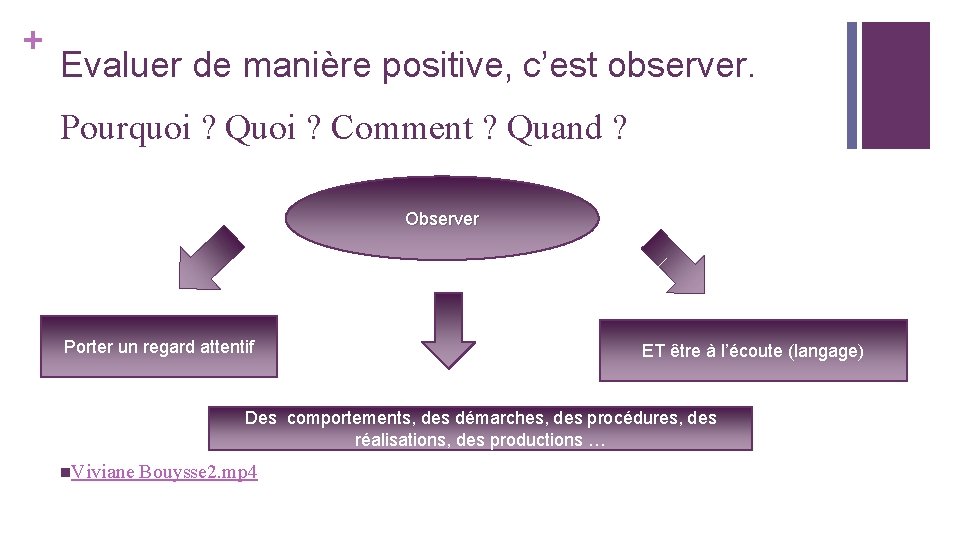 + Evaluer de manière positive, c’est observer. Pourquoi ? Quoi ? Comment ? Quand + Evaluer de manière positive, c’est observer. Pourquoi ? Quoi ? Comment ? Quand