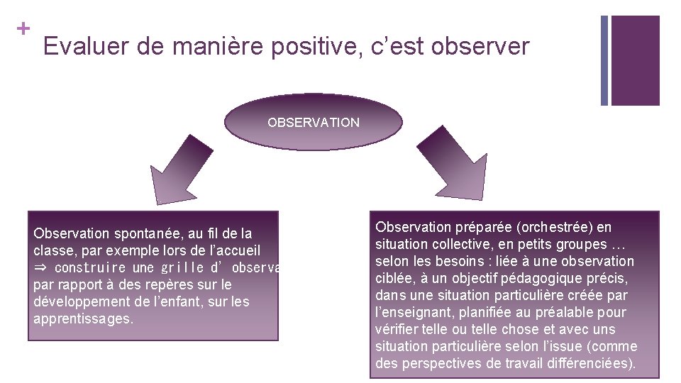 + Evaluer de manière positive, c’est observer OBSERVATION Observation spontanée, au fil de la + Evaluer de manière positive, c’est observer OBSERVATION Observation spontanée, au fil de la