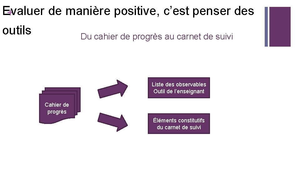 Evaluer de manière positive, c’est penser des + outils Du cahier de progrès au Evaluer de manière positive, c’est penser des + outils Du cahier de progrès au