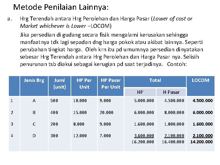 Metode Penilaian Lainnya: a. Hrg Terendah antara Hrg Perolehan dan Harga Pasar (Lower of