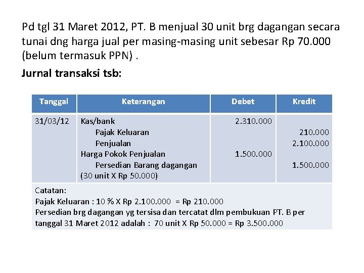 Pd tgl 31 Maret 2012, PT. B menjual 30 unit brg dagangan secara tunai