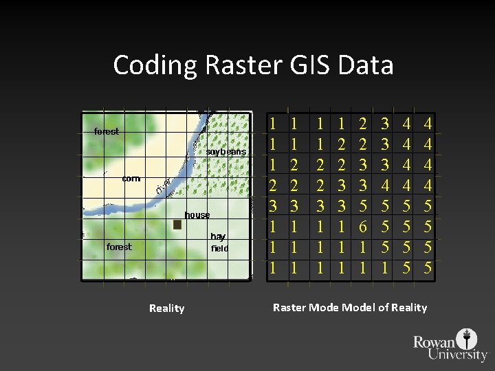 Coding Raster GIS Data 1 1 1 2 3 1 1 1 Reality 1