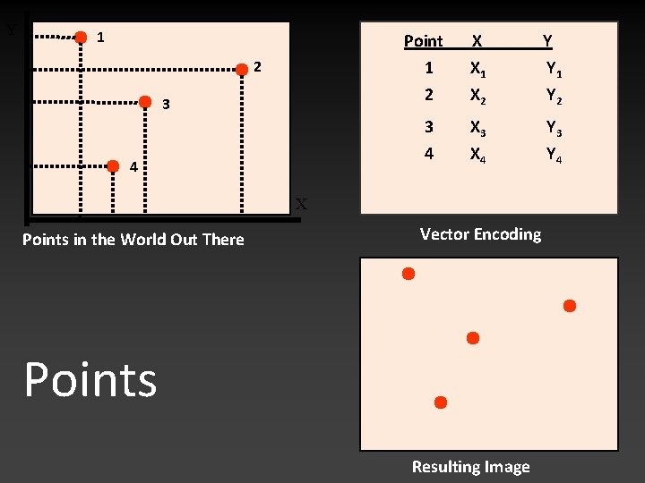 Y 1 2 3 4 Point 1 2 X X 1 X 2 Y