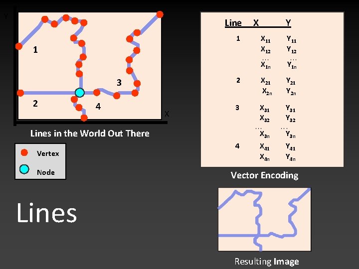 Y Line 1 1 Node X 11 X 12 4 X Y 11 Y
