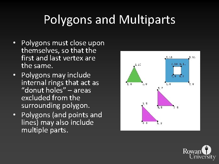 Polygons and Multiparts • Polygons must close upon themselves, so that the first and