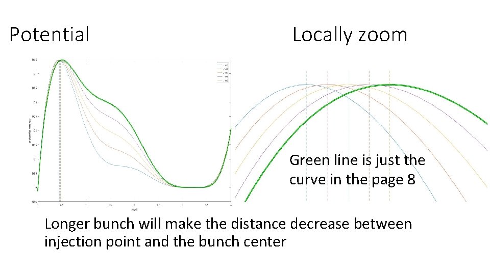Potential Locally zoom Green line is just the curve in the page 8 Longer Potential Locally zoom Green line is just the curve in the page 8 Longer