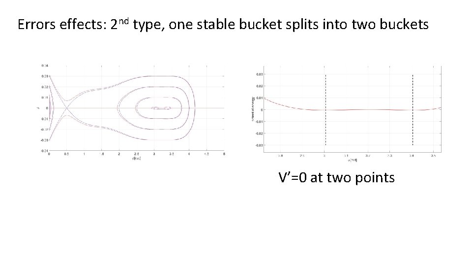 Errors effects: 2 nd type, one stable bucket splits into two buckets V’=0 at Errors effects: 2 nd type, one stable bucket splits into two buckets V’=0 at