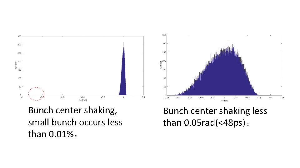 Bunch center shaking, small bunch occurs less than 0. 01%。 Bunch center shaking less