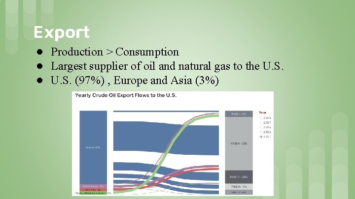 Export ● Production > Consumption ● Largest supplier of oil and natural gas to