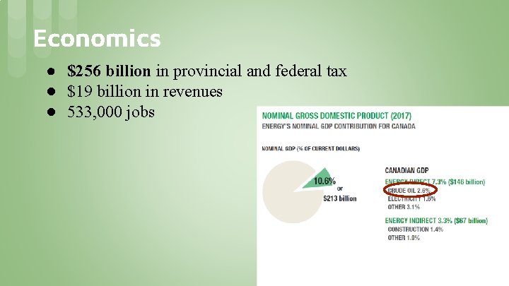 Economics ● $256 billion in provincial and federal tax ● $19 billion in revenues