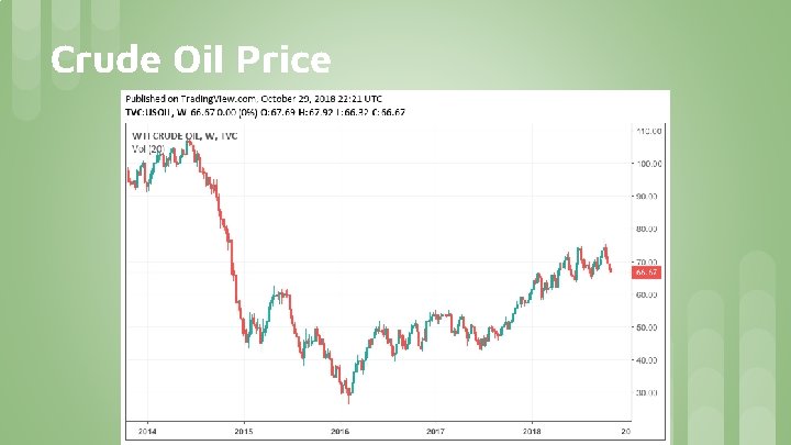Crude Oil Price 