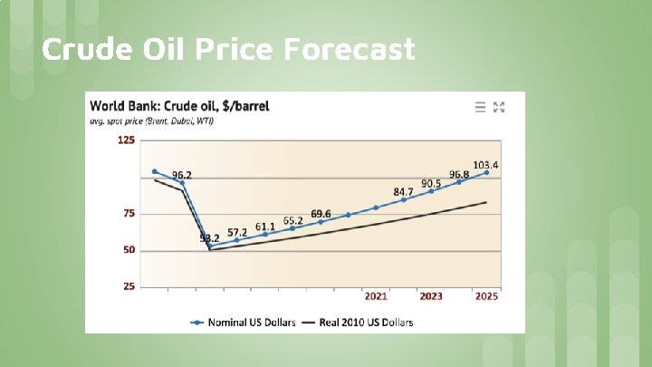 Crude Oil Price Forecast 